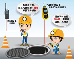 汾西有限空间安全作业操作规程